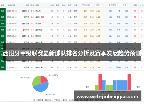 西班牙甲级联赛最新球队排名分析及赛季发展趋势预测